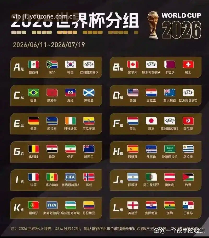 U17世界杯抽签结果解读教程——九游娱乐官网带你深入了解赛事布局